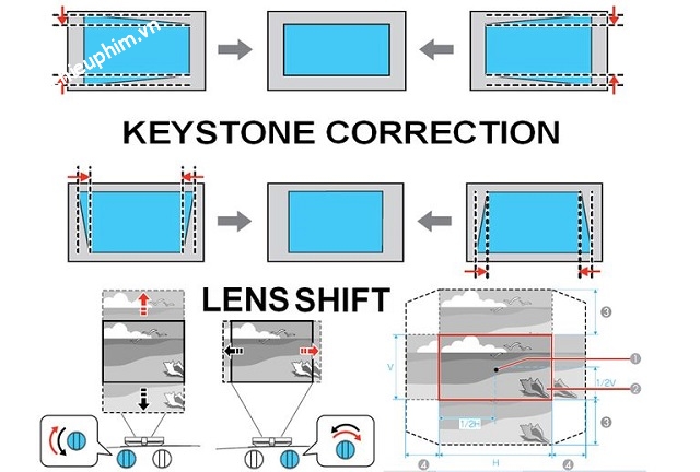 lens-shift-vs-keystone-correction-projecotor