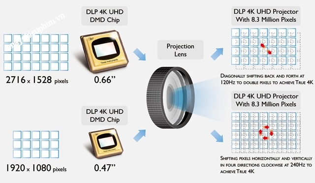 lg_cinebeam_hu925v_chip_066_inch