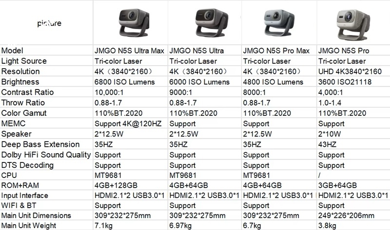 may_chieu_jmgo_n5s_ultra_pro_pro_max_va_ultra_max