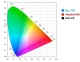 Bảng so sánh gam màu DCI-P3, Rec.2020, Rec 709, Adobe RGB