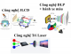 So sánh máy chiếu DLP và 3LCD công nghệ nào tốt cho xem phim tại gia?
